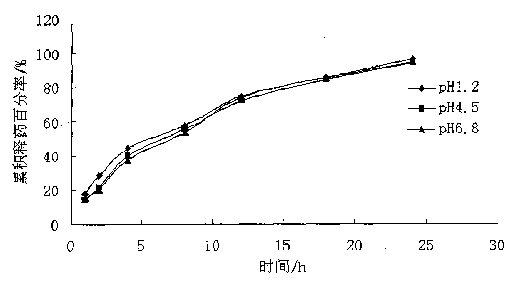 Atenolol non-pH-dependent sustained release pellets and preparation method thereof