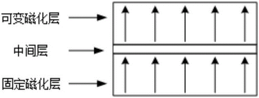 Reading-out amplifier and MRAM (Magnetic Random Access Memory) chip