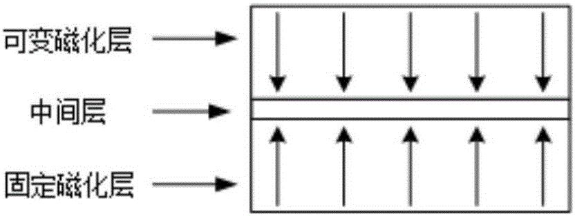 Reading-out amplifier and MRAM (Magnetic Random Access Memory) chip