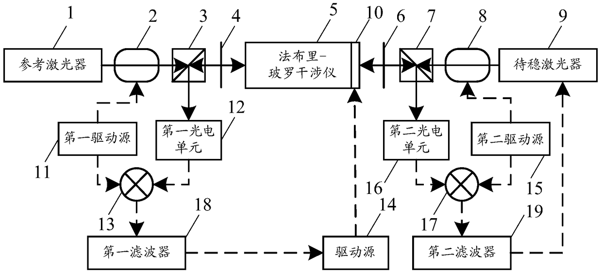 A laser frequency stabilization system