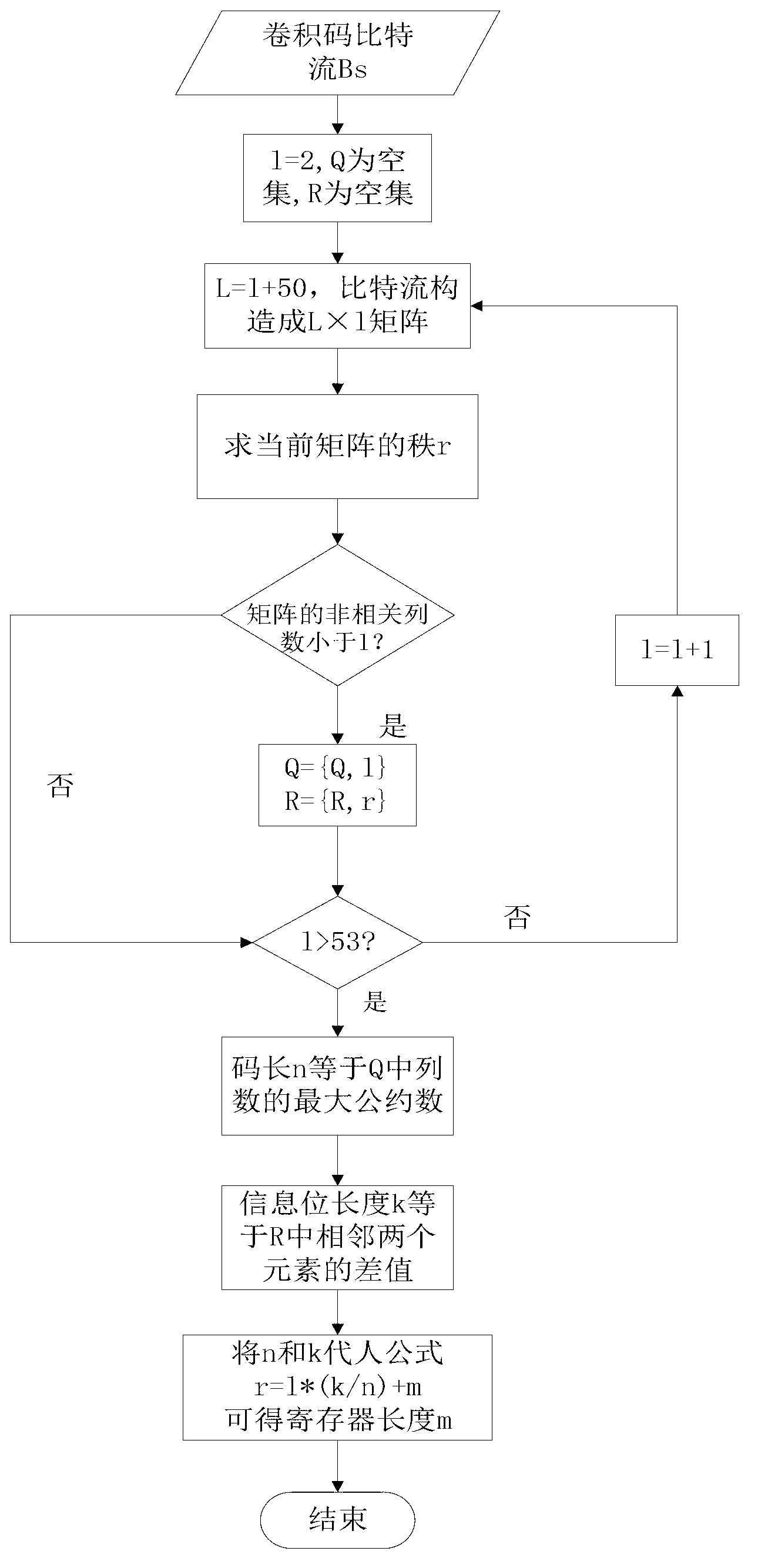 Totally blind recognition method for coding parameter of convolutional code