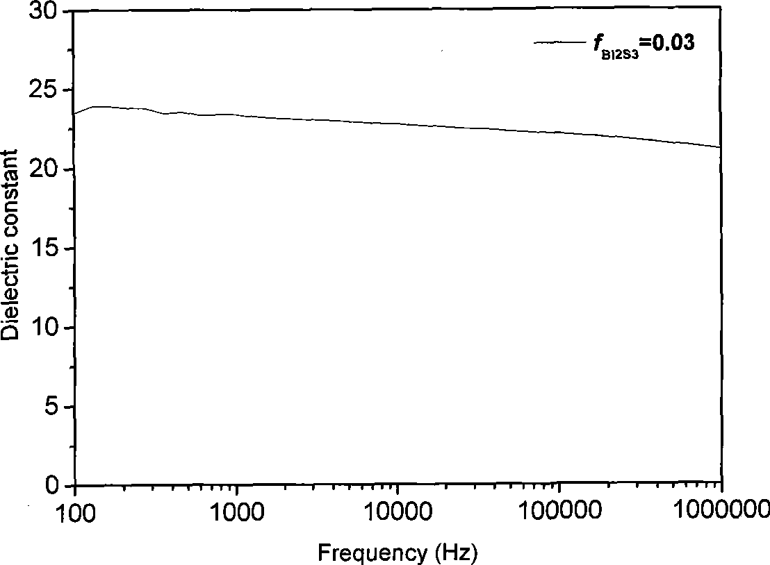 Bi2S3-BaTiO3/PVDF composite material and preparation method thereof