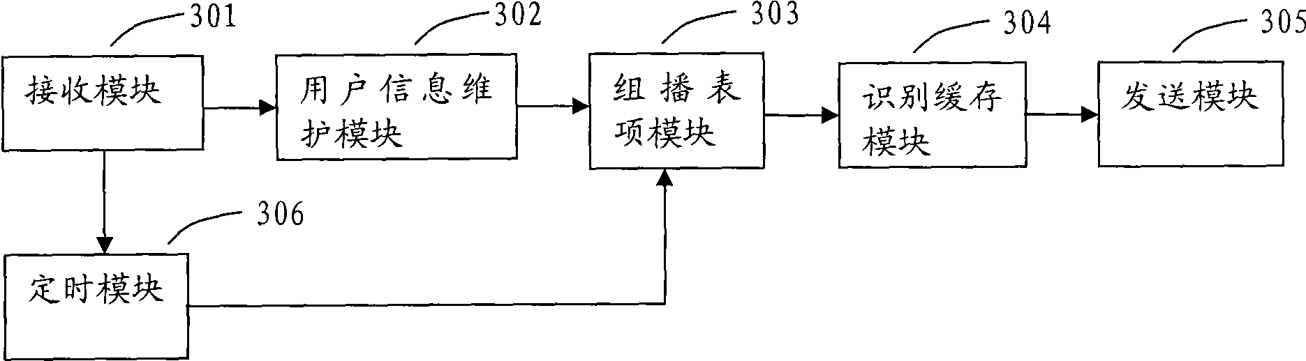 Method, apparatus and system for IP television channel switching processing