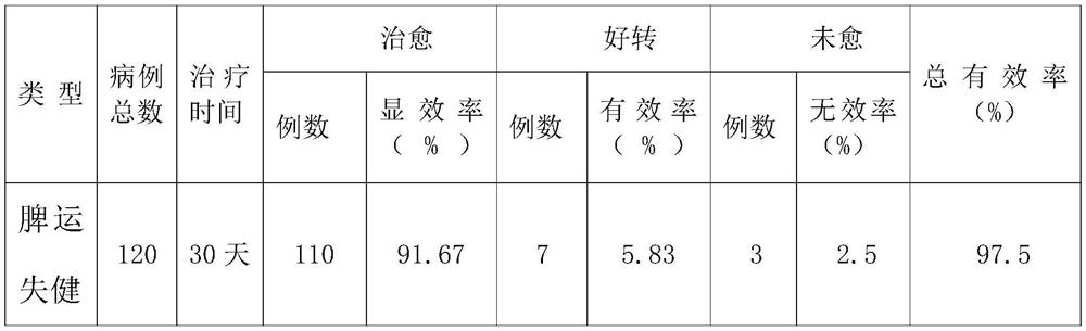 Lollipop capable of replenishing qi and invigorating spleen and preparation method of lollipop