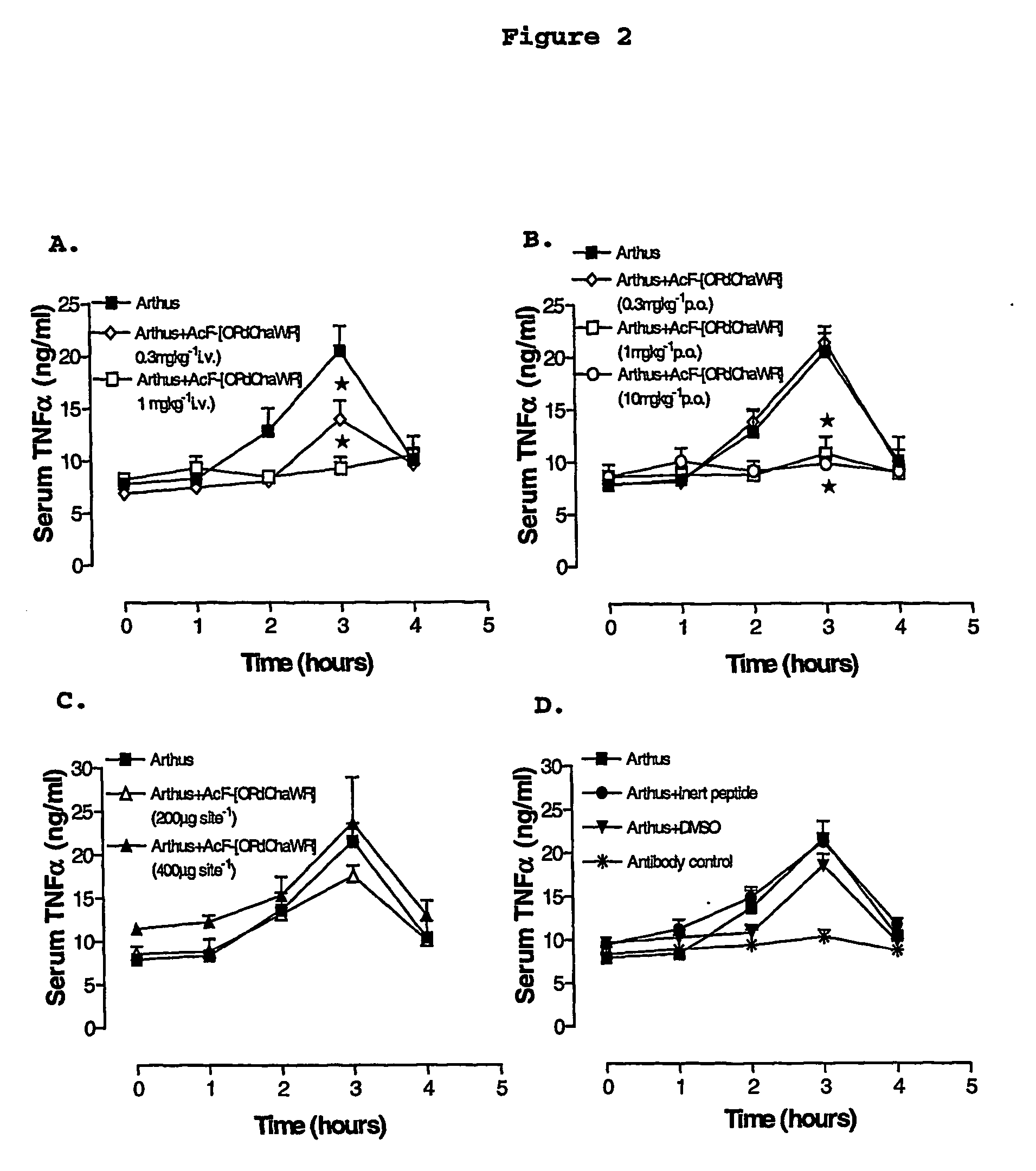 Treatment of osteoarthritis