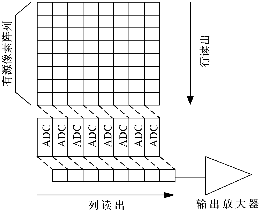 Realization device of column-level analog-to-digital converter (ADC) in complementary metal-oxide semiconductor (CMOS) image sensor