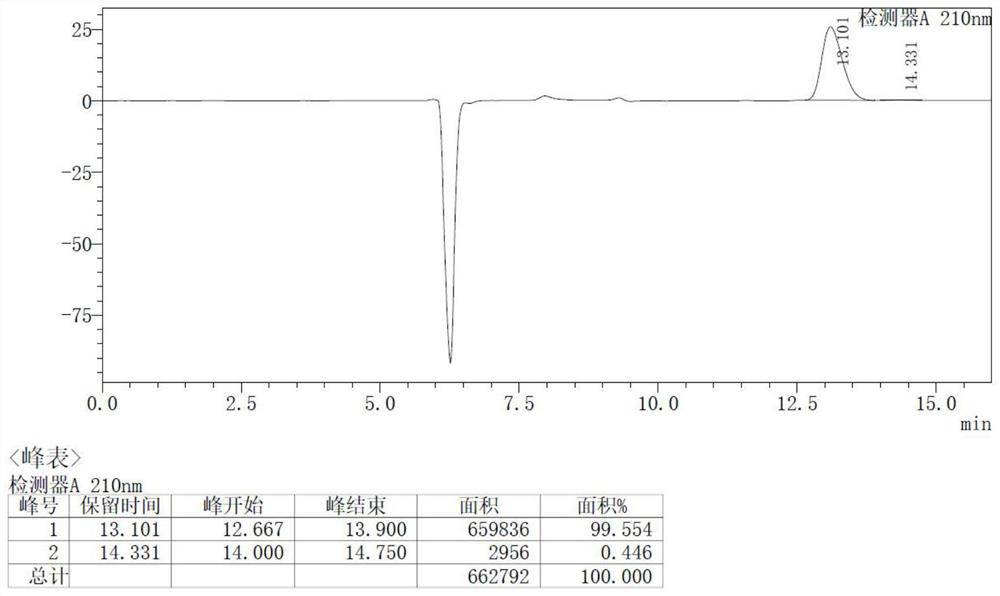 Preparation method of D pantoic acid lactone with high conversion rate