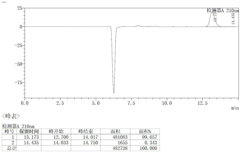 Preparation method of D pantoic acid lactone with high conversion rate