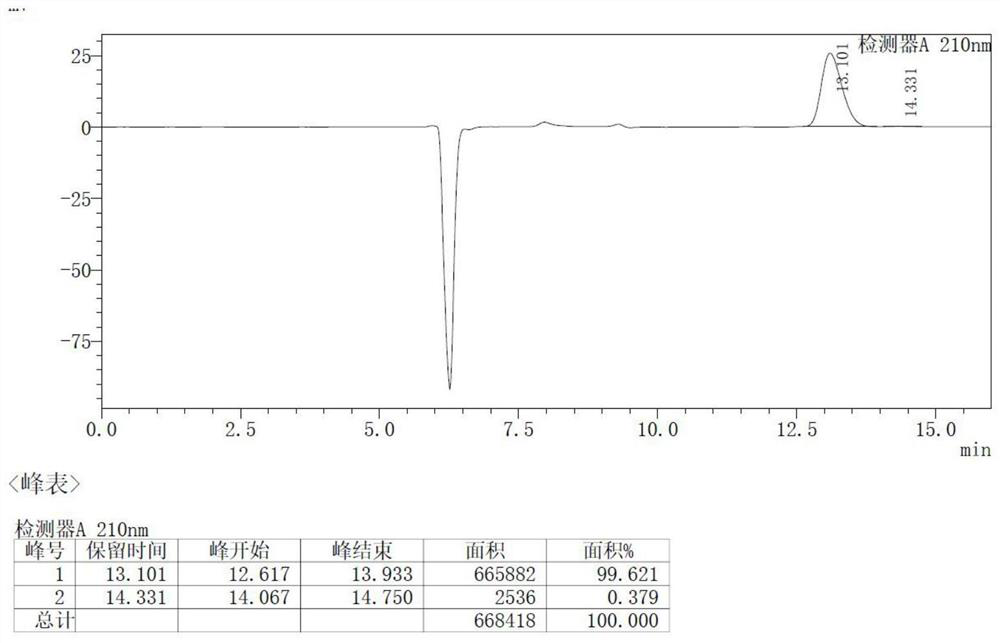 Preparation method of D pantoic acid lactone with high conversion rate