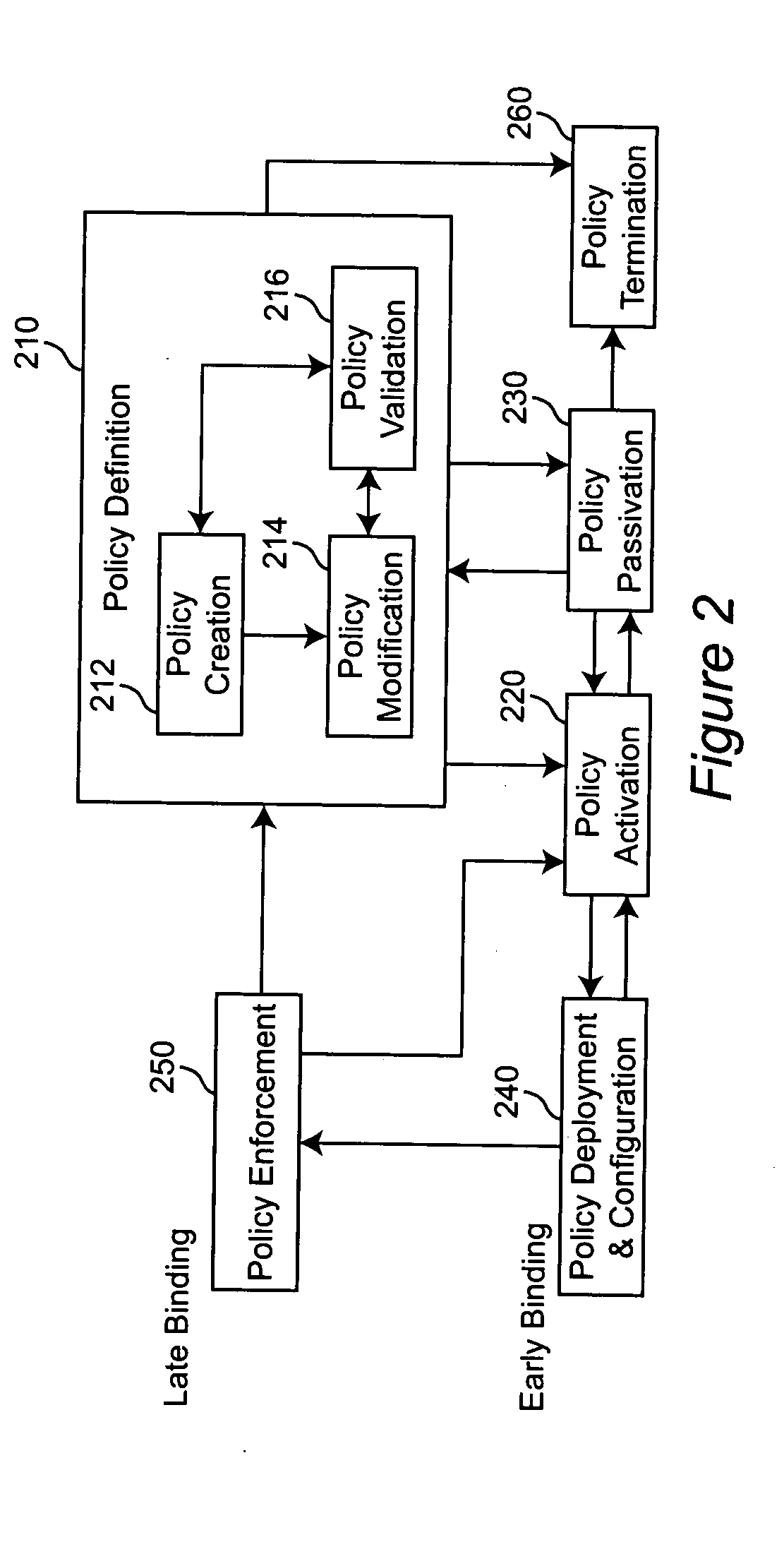 Method and apparatus of on demand business activity management using business performance management loops