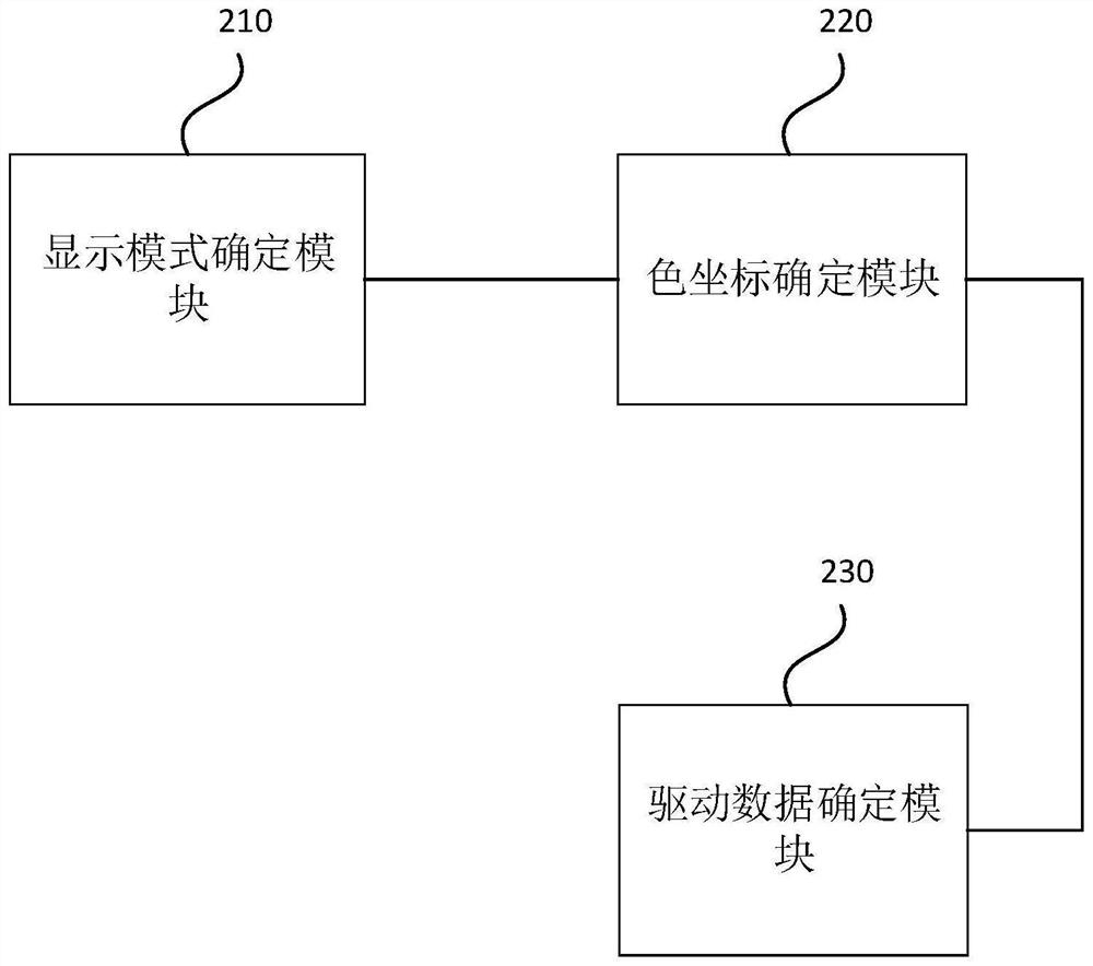 Driving method of display panel