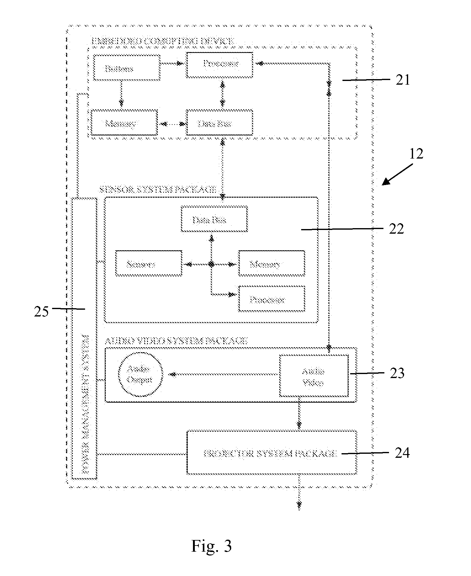 Projection method