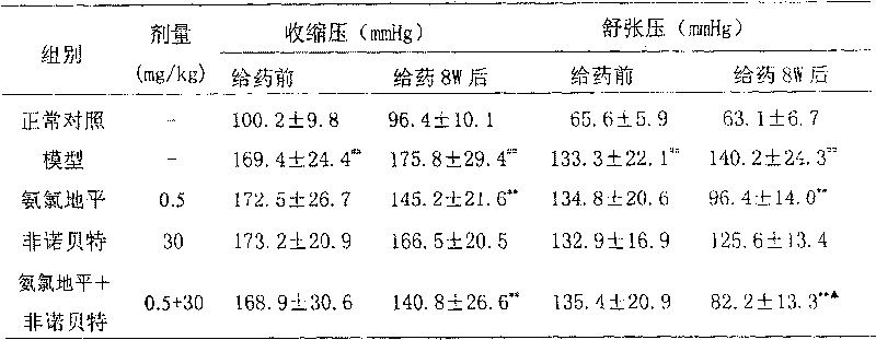 Medicinal composition containing calcium agonist and phenoxy acid compound