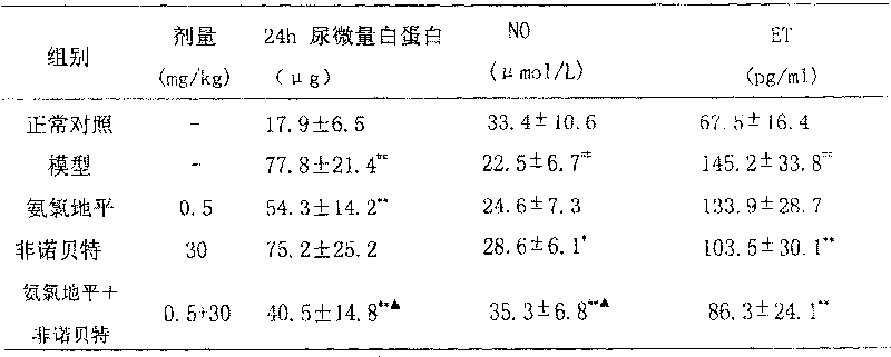 Medicinal composition containing calcium agonist and phenoxy acid compound