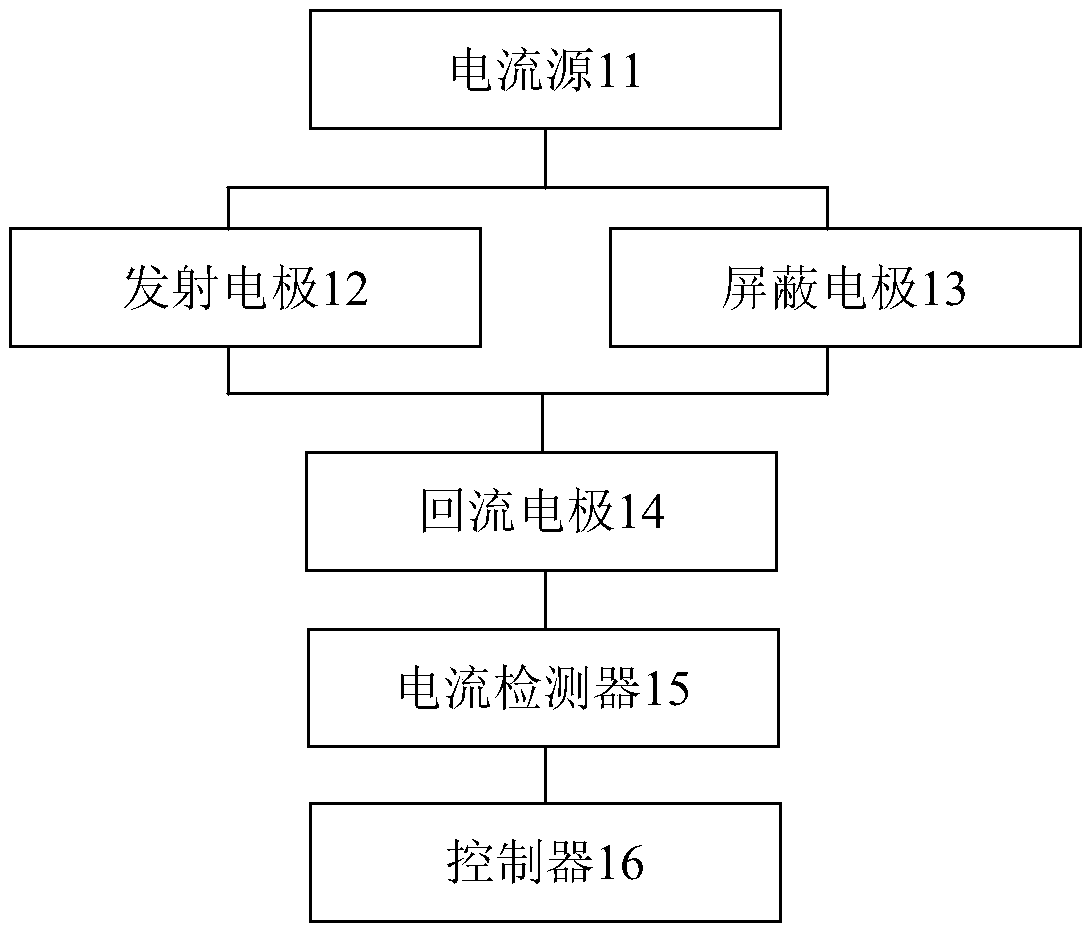 Focusing system and method of shield tunneling machine