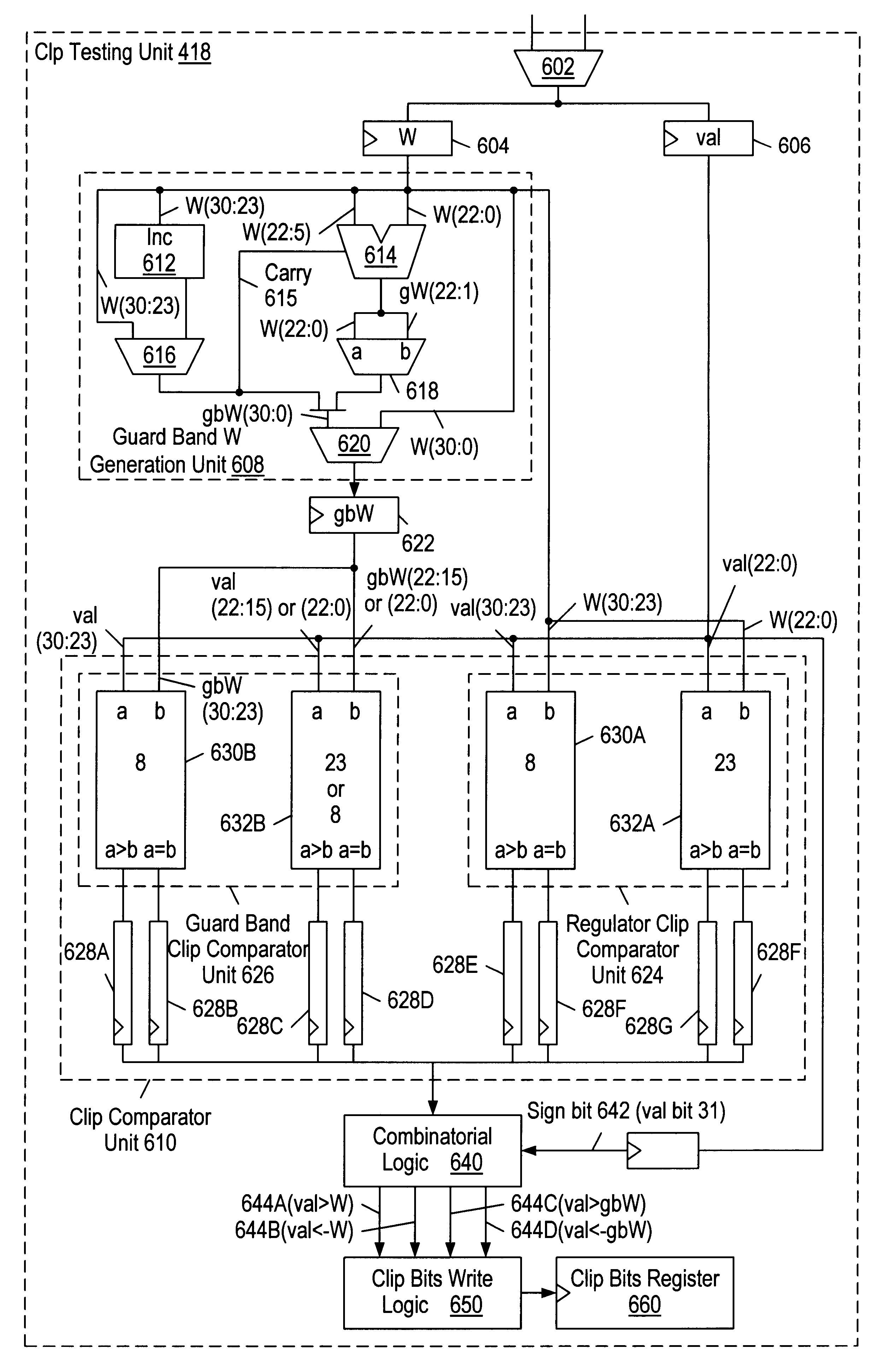 Clip testing unit for a three-dimensional graphics accelerator