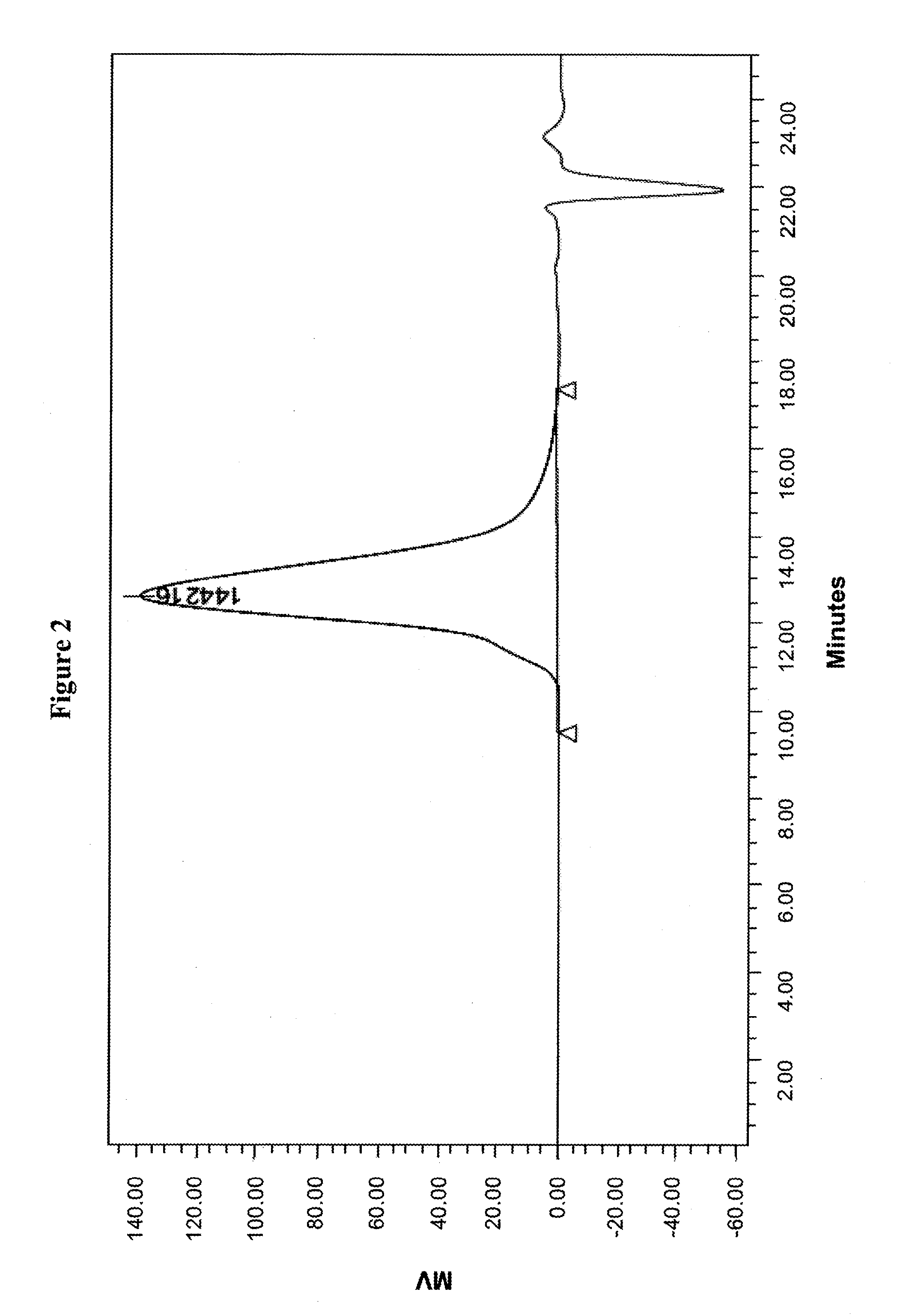 Adhesive compositions comprising a polyfarnesene