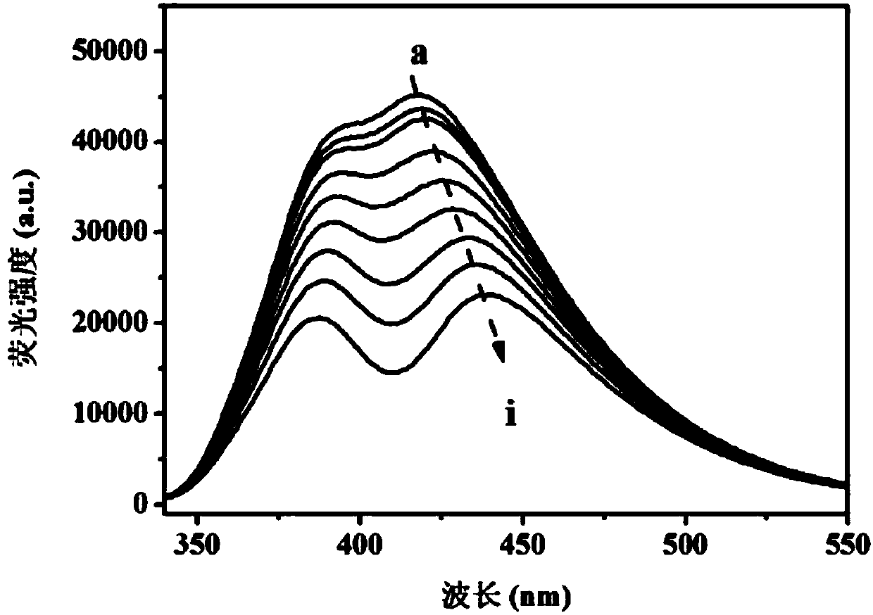 Method for detecting hemoglobin concentration in solution by using nitrogen doped carbon quantum dots