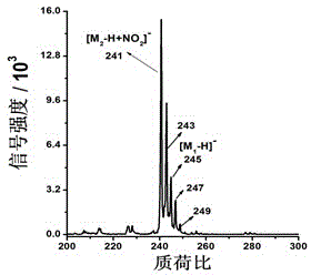 Mass-spectrum rapid analysis method for pesticide residue in fruits and vegetables