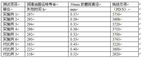 Composite graphene-based wind power bearing lubricating oil and preparation method thereof