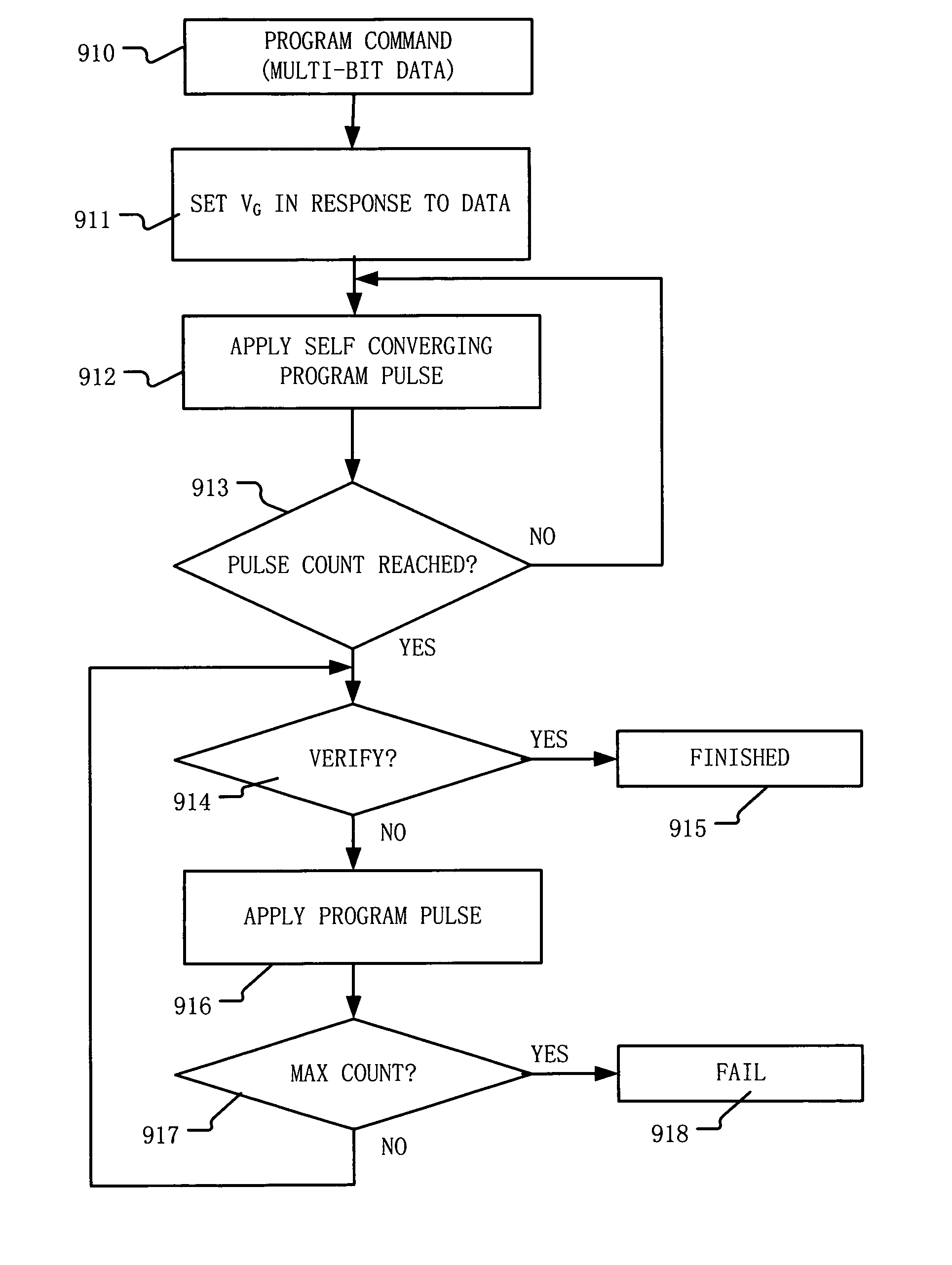 Operation scheme for programming charge trapping non-volatile memory