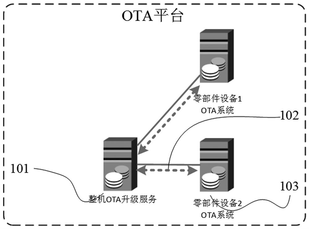 A kind of OTA security upgrading system and upgrading method thereof