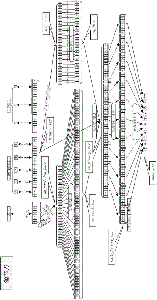 Wireless sensor network data security protection method based on digital watermarking