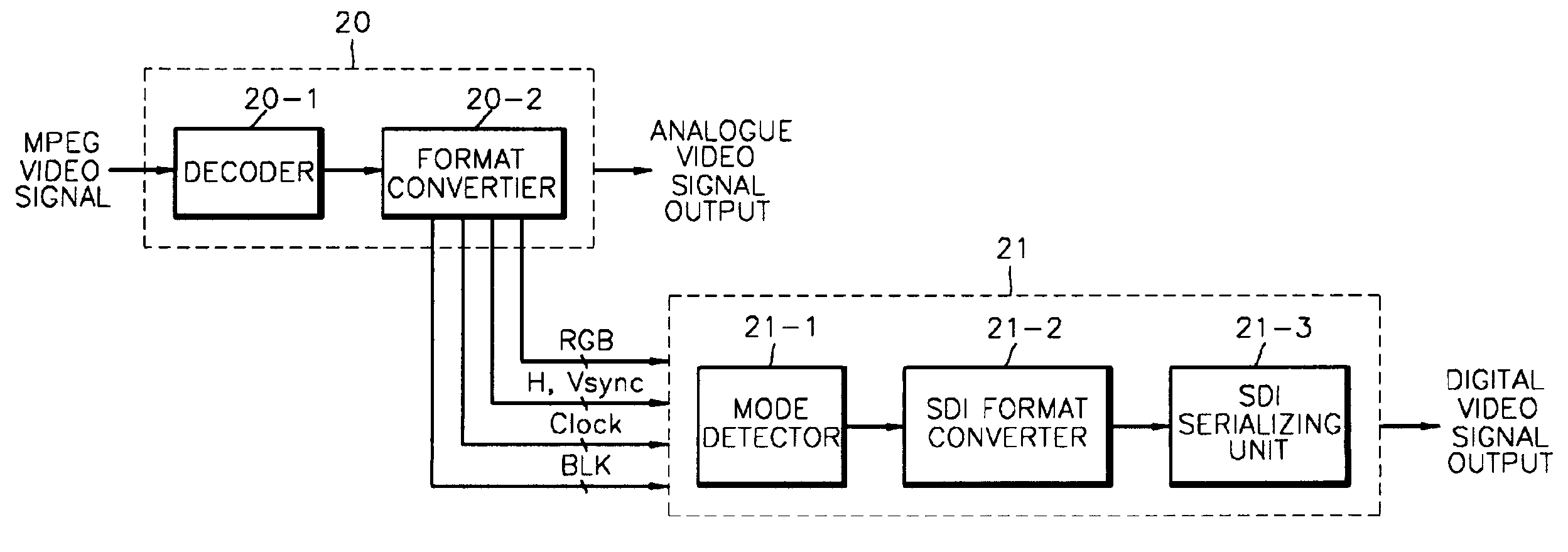 Apparatus and method for detecting display mode