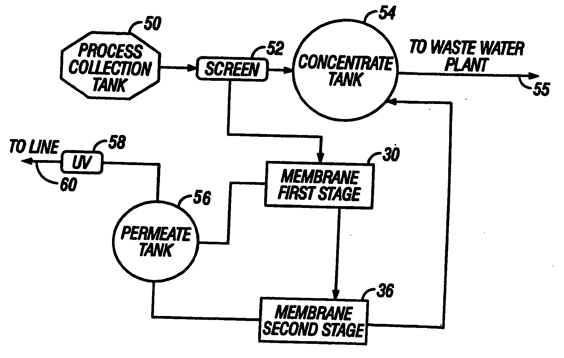 Water filtration system for food processing line