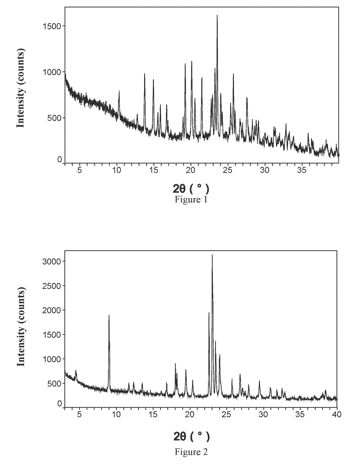 Cocrystal of lorcaserin, preparation methods, pharmaceutical compositions and use thereof (as amended)