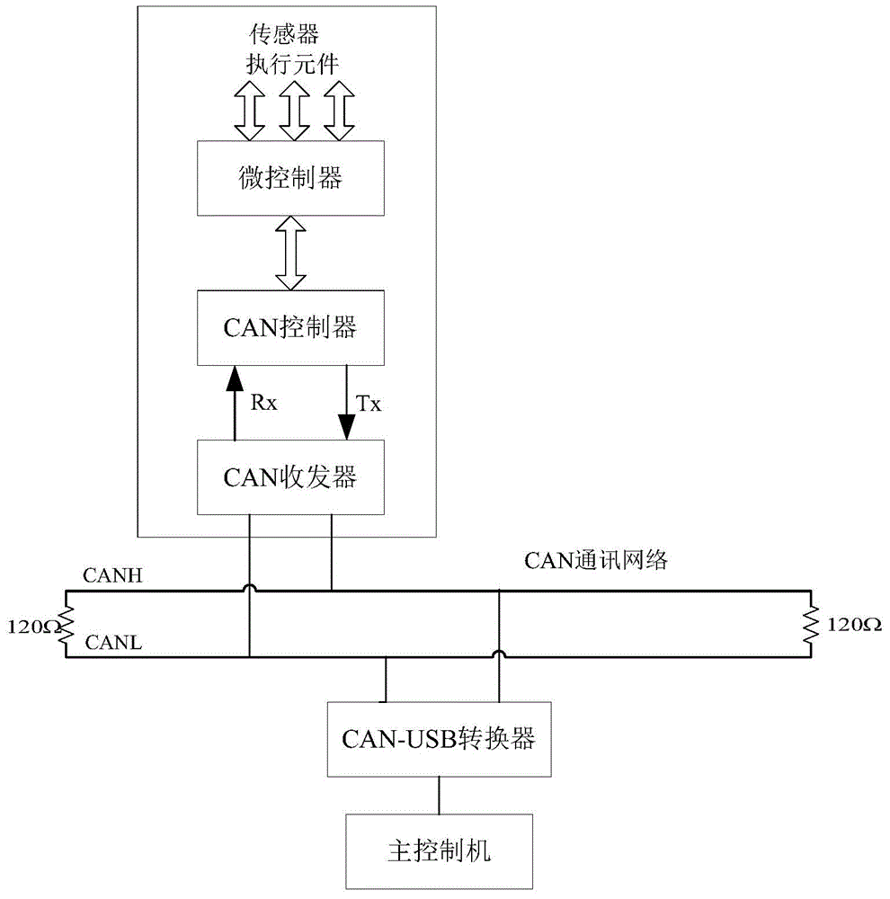 Multifunctional power electronics test system for electromobile