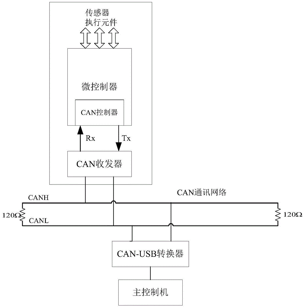 Multifunctional power electronics test system for electromobile