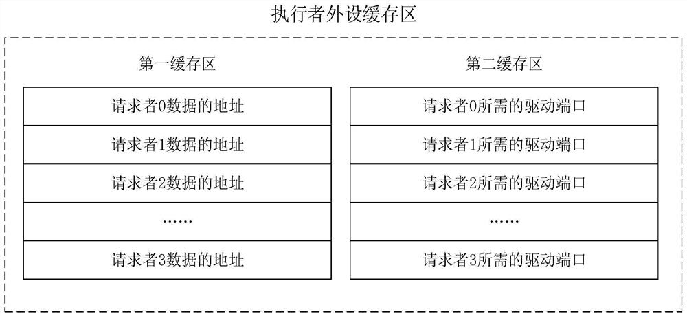 Data forwarding device, power supply module and data forwarding method