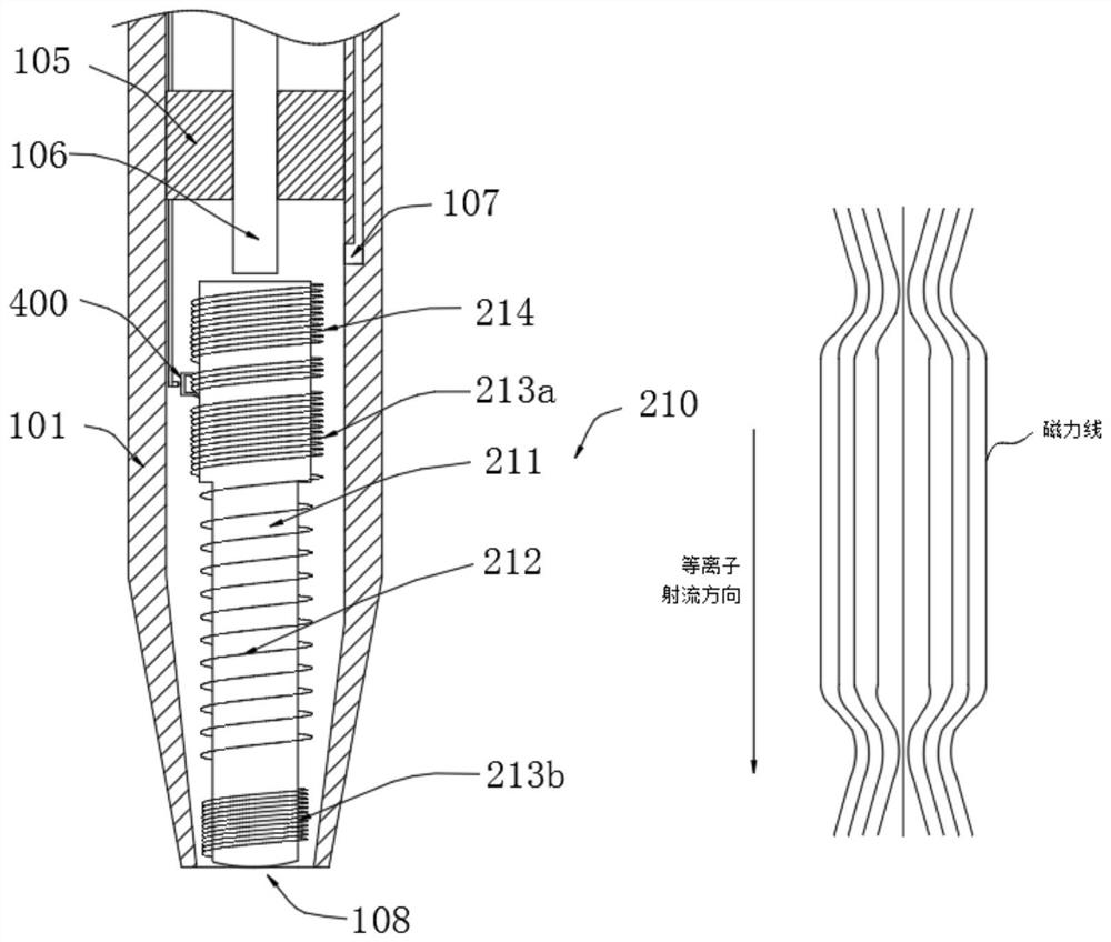 Plasma jet device and method thereof with variable magnetic field confinement