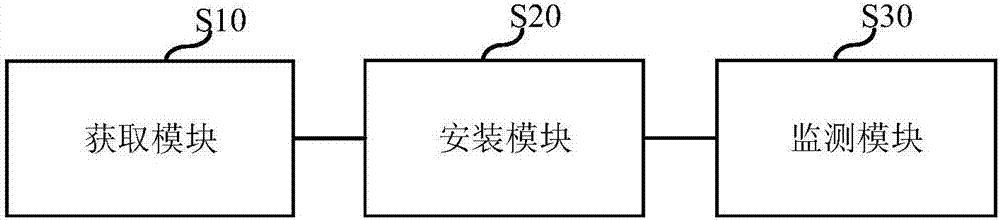 Method and device for monitoring bug attack and terminal equipment