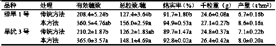 Method for planting rice by sand