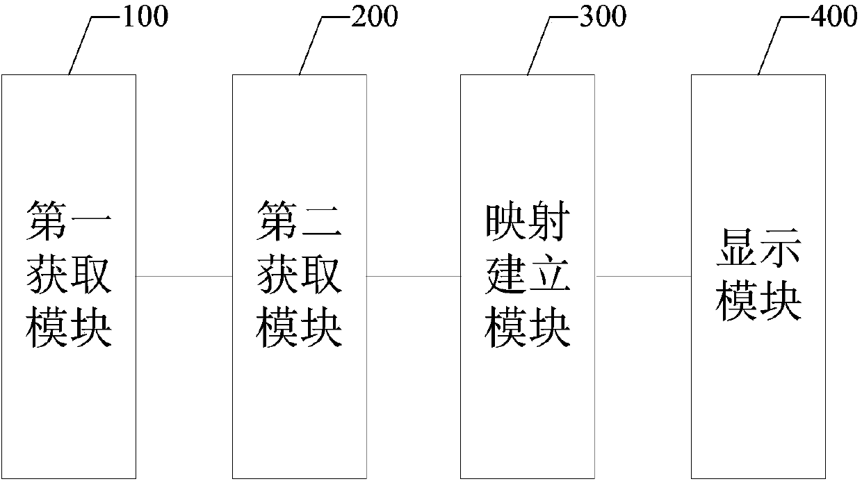 Information management method, information management device and electronic equipment