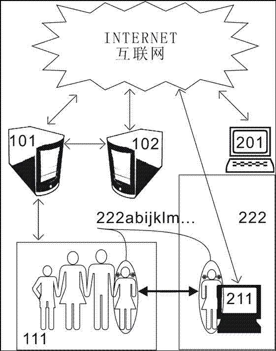 Apparatus and method for creating communication group based on classification label