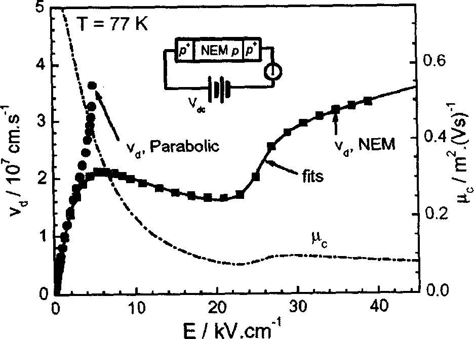 Method for producing terahertz radiation of semiconductor quantum trap negative effective mass device