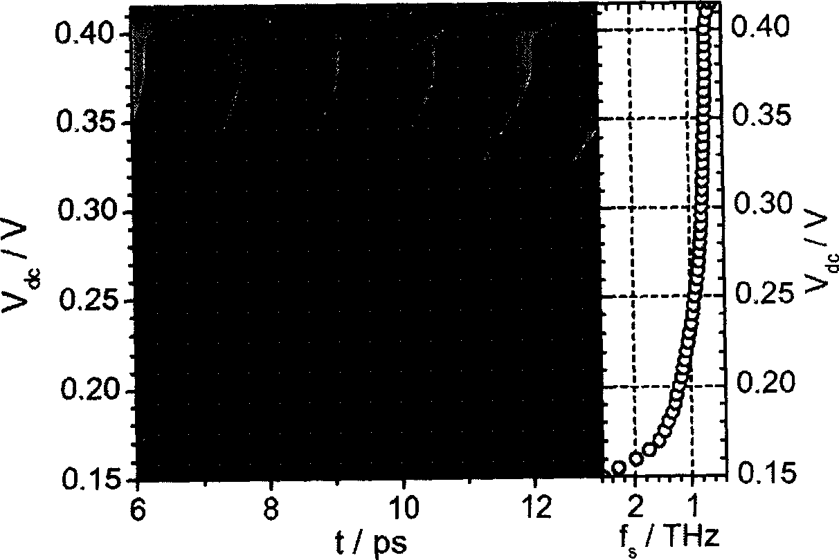 Method for producing terahertz radiation of semiconductor quantum trap negative effective mass device