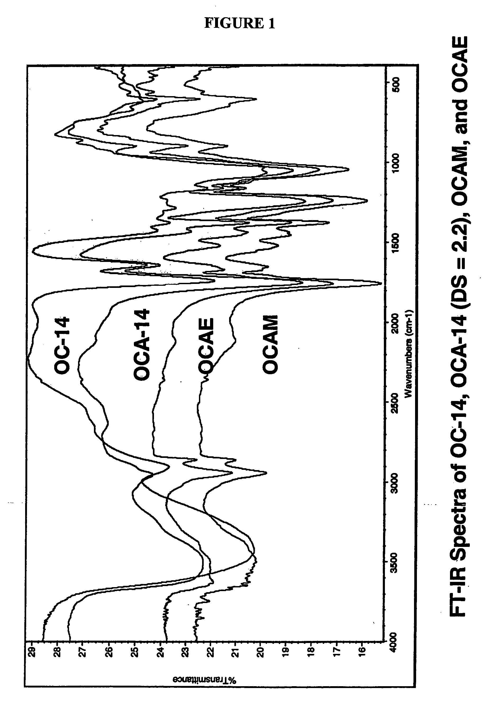 Biodegradable oxidized cellulose esters and their uses as microspheres