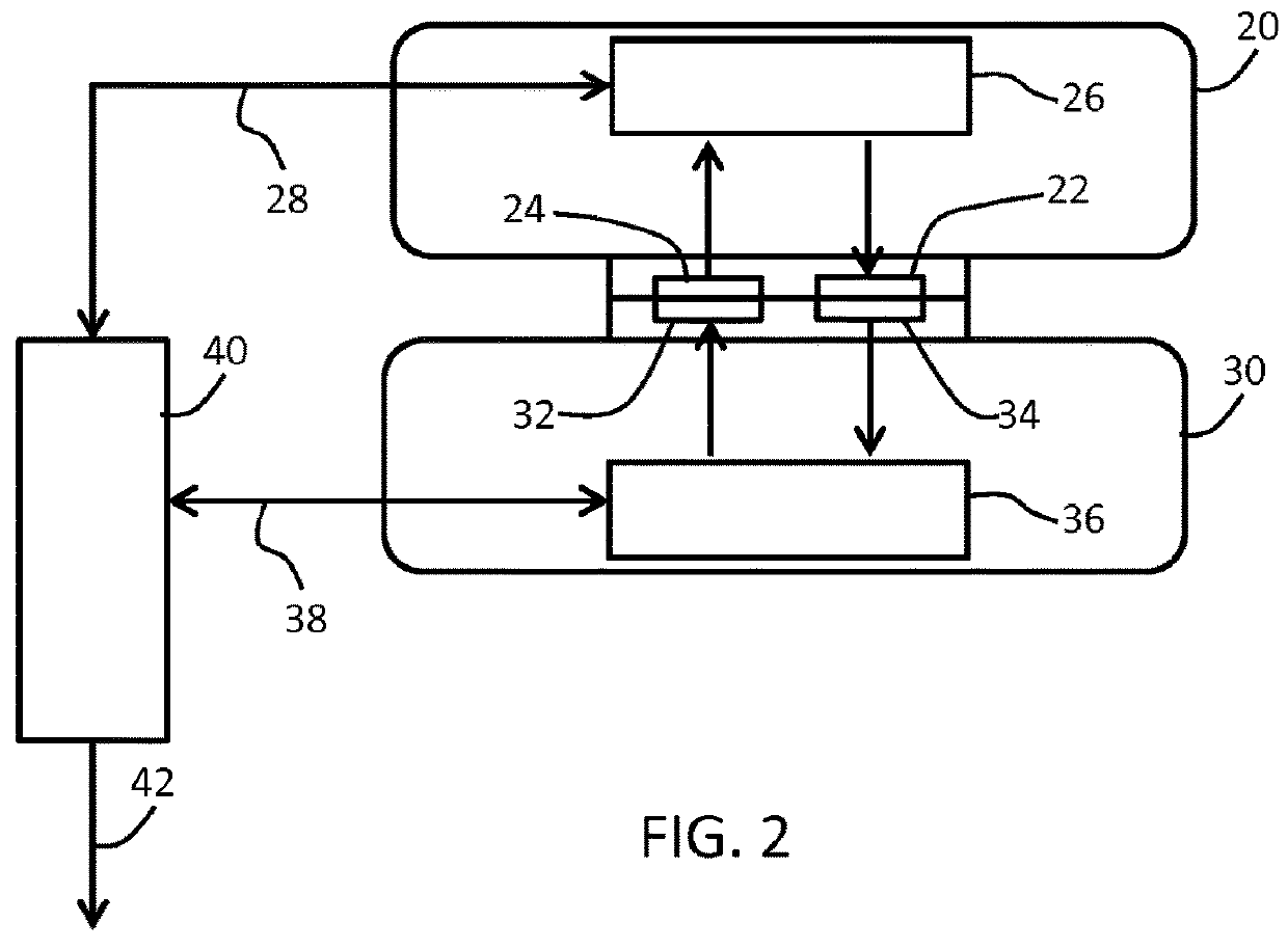 A sensor system and method which makes use of multiple ppg sensors