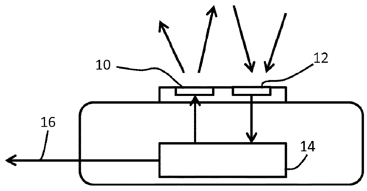 A sensor system and method which makes use of multiple ppg sensors