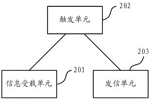 A method and system for realizing emergency communication by launching information bombs