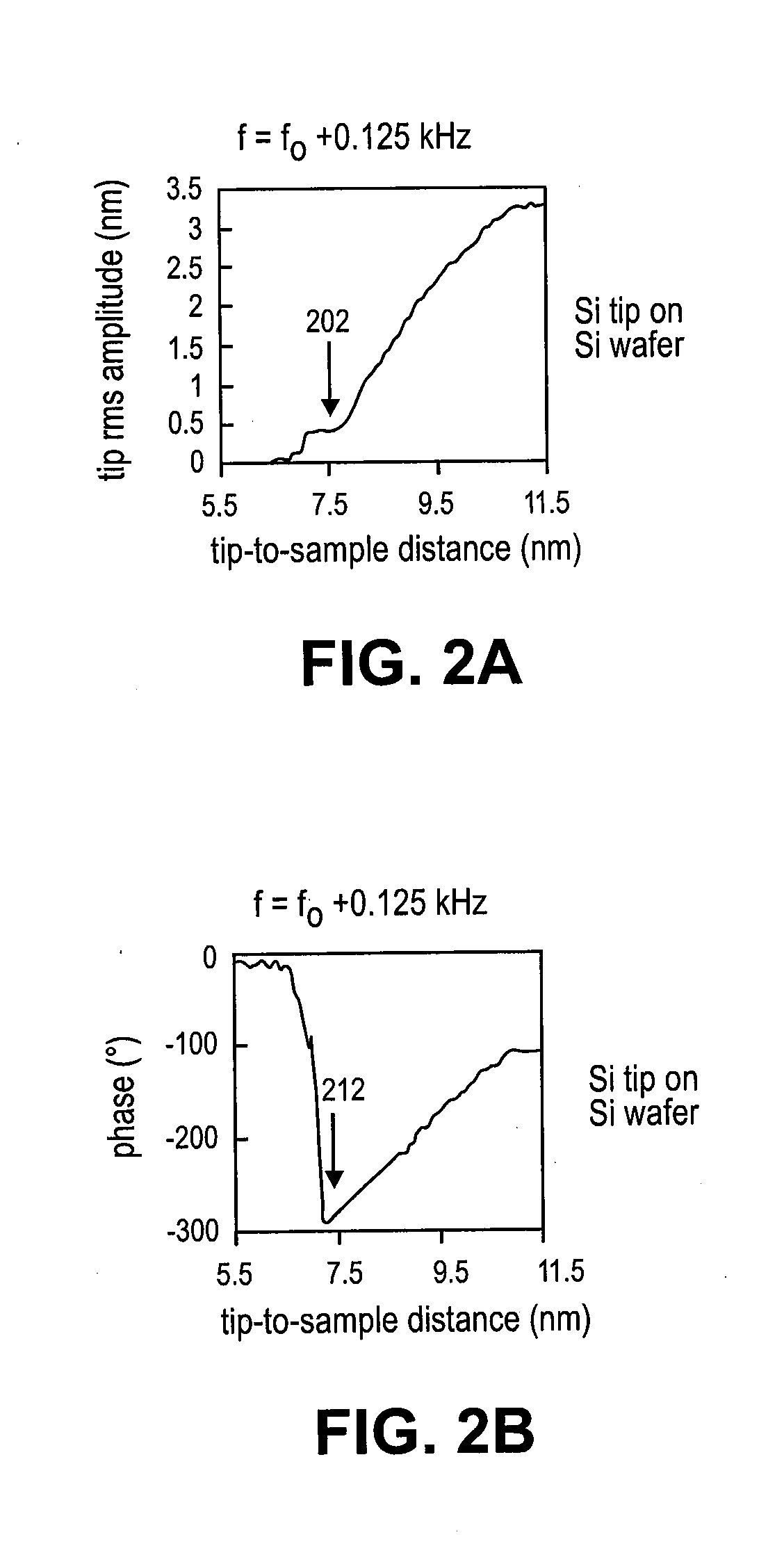 Non-destructive ambient dynamic mode afm amplitude versus distance curve acquisition