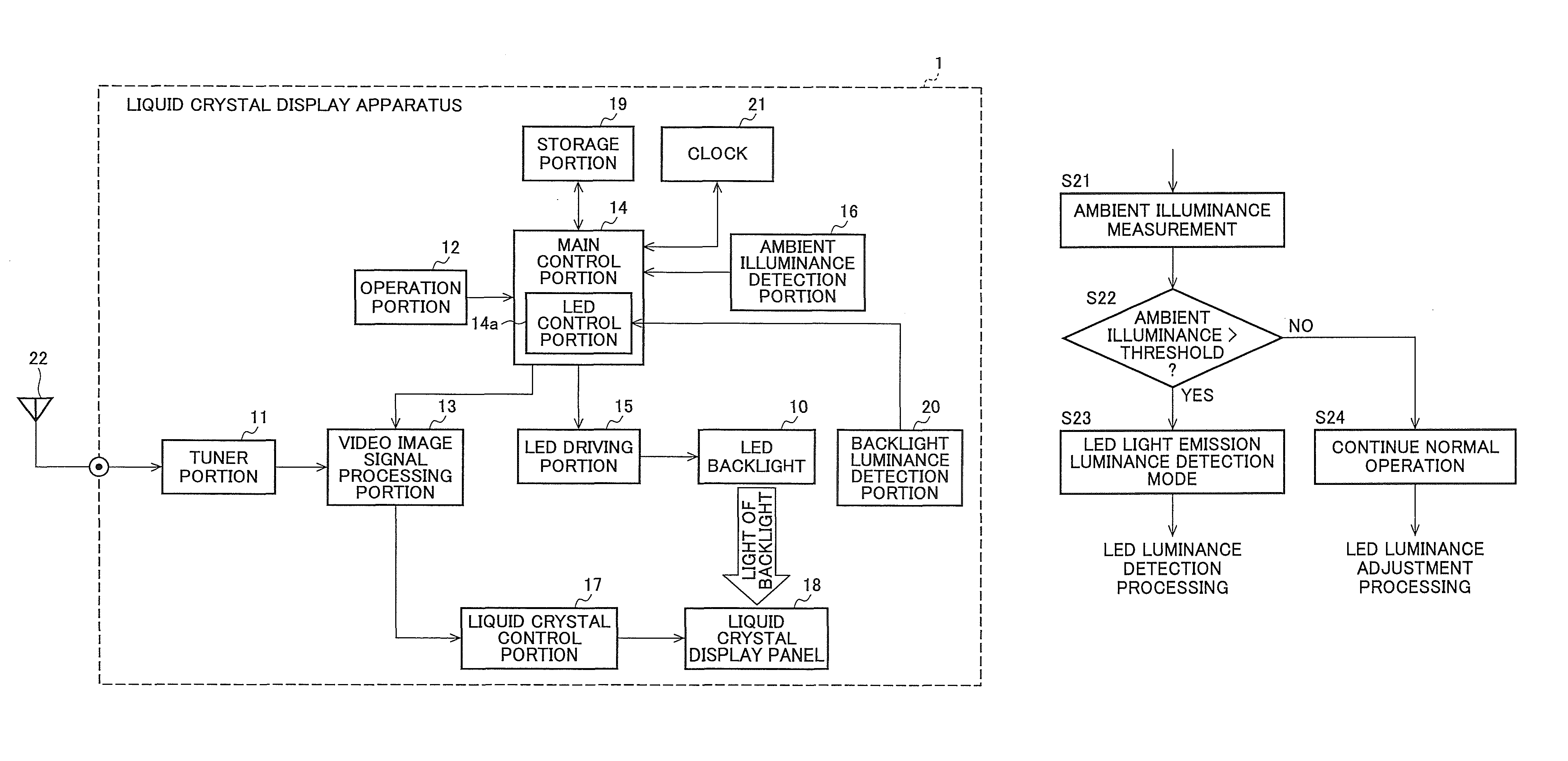 Liquid crystal display apparatus