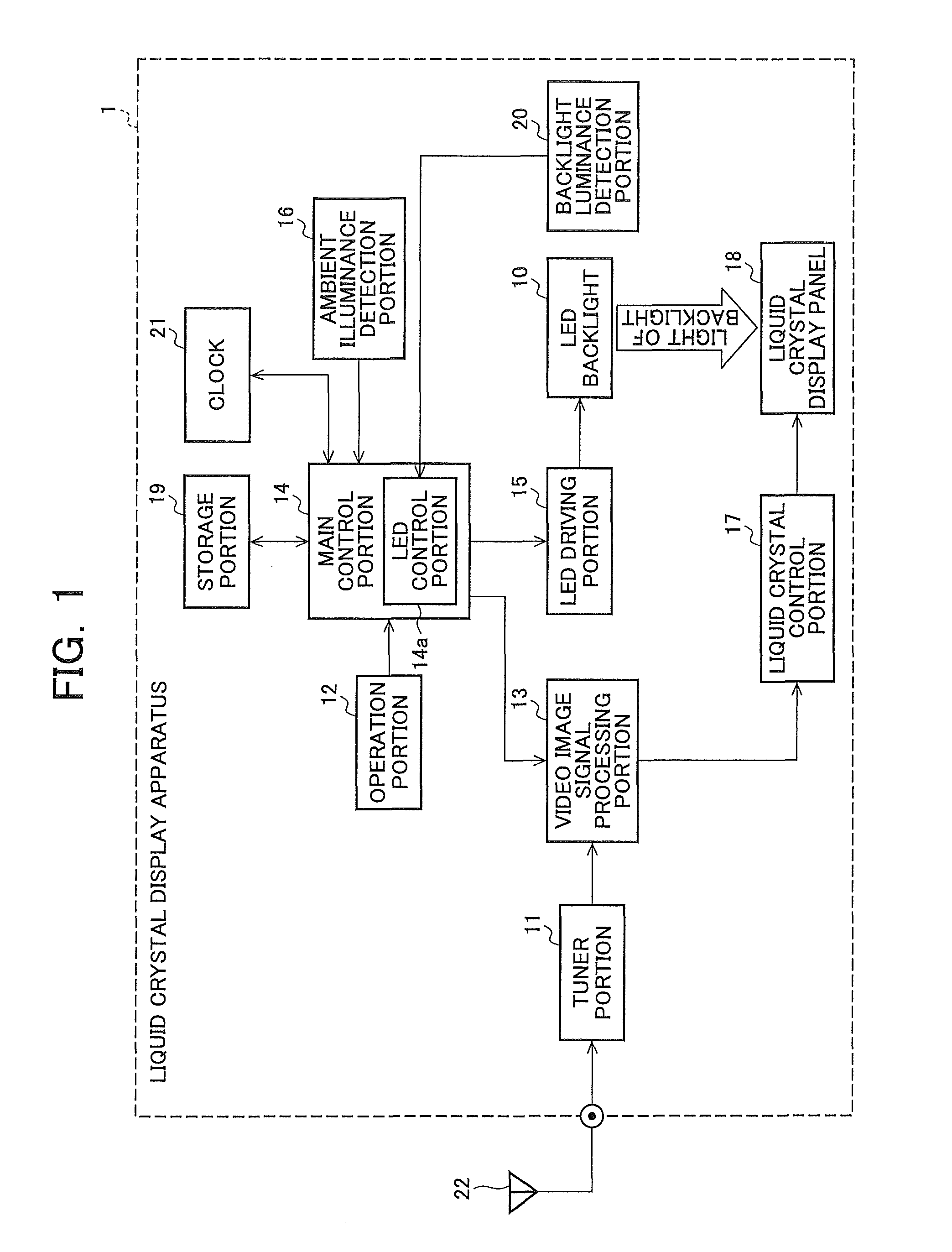 Liquid crystal display apparatus