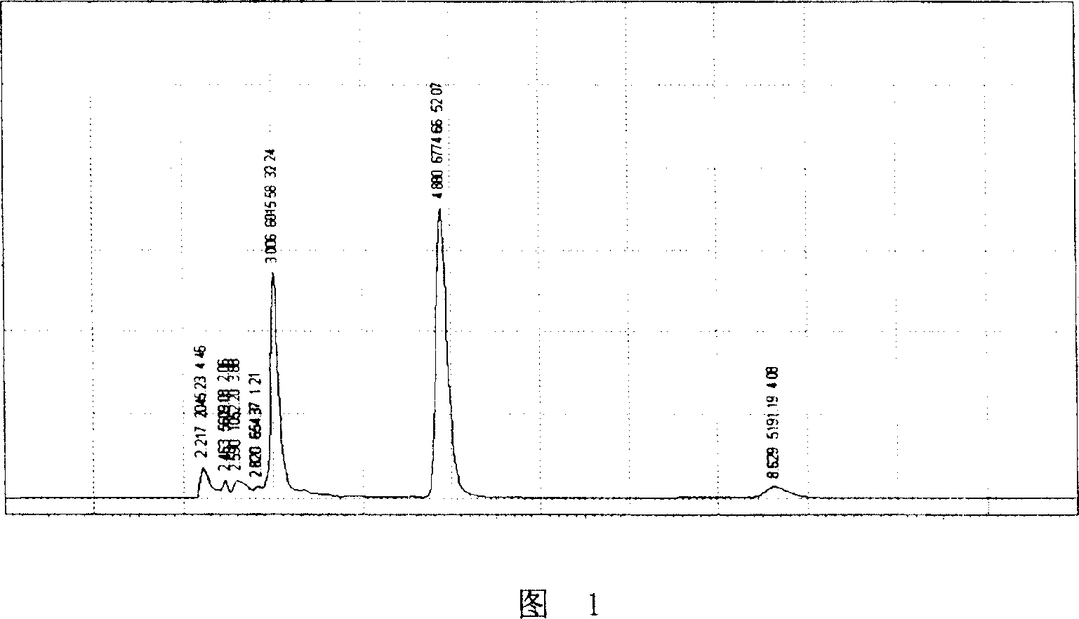 Method for extracting and purifying calf serum protein-removing extract