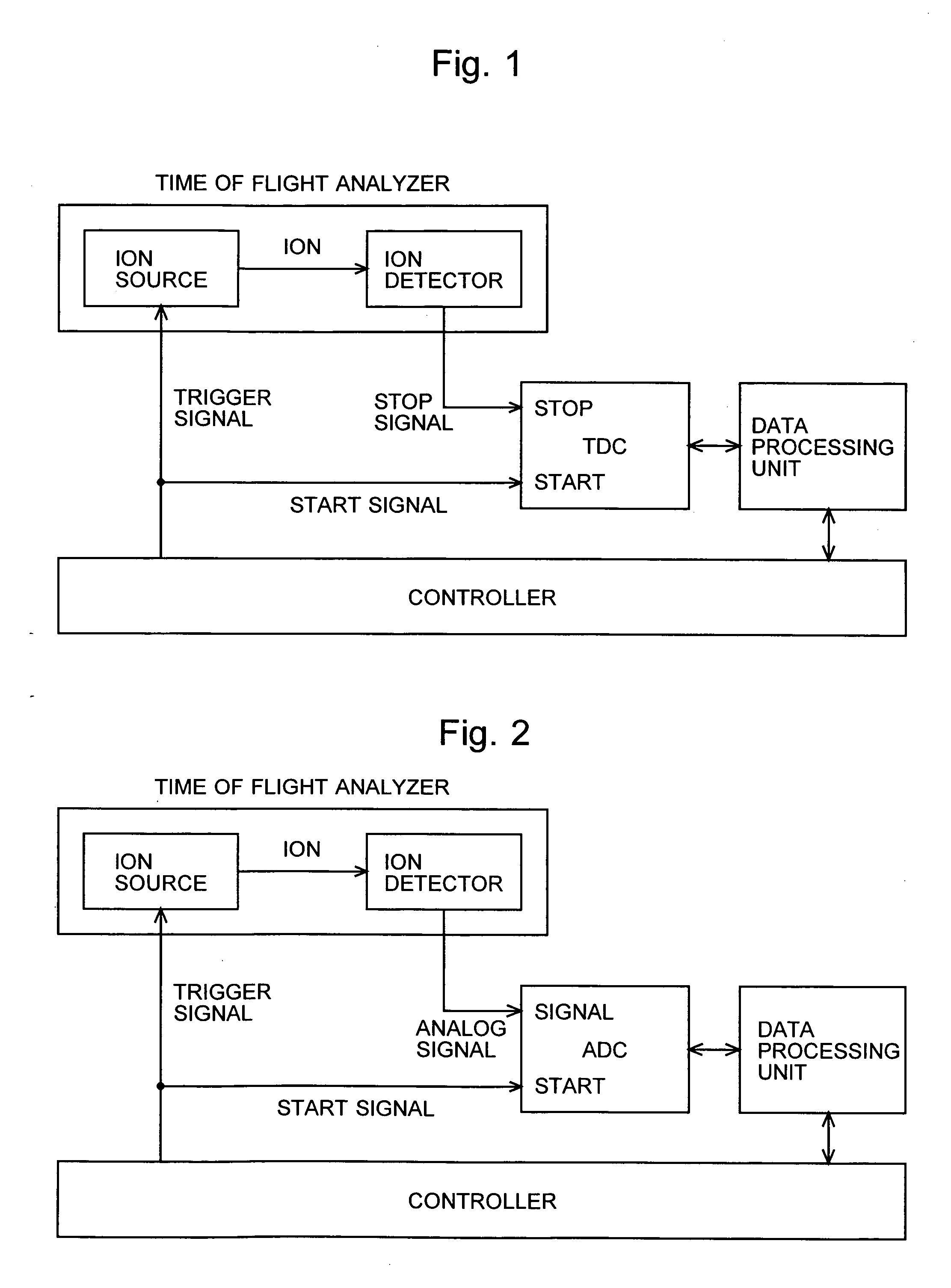 Time-of-flight analyzer