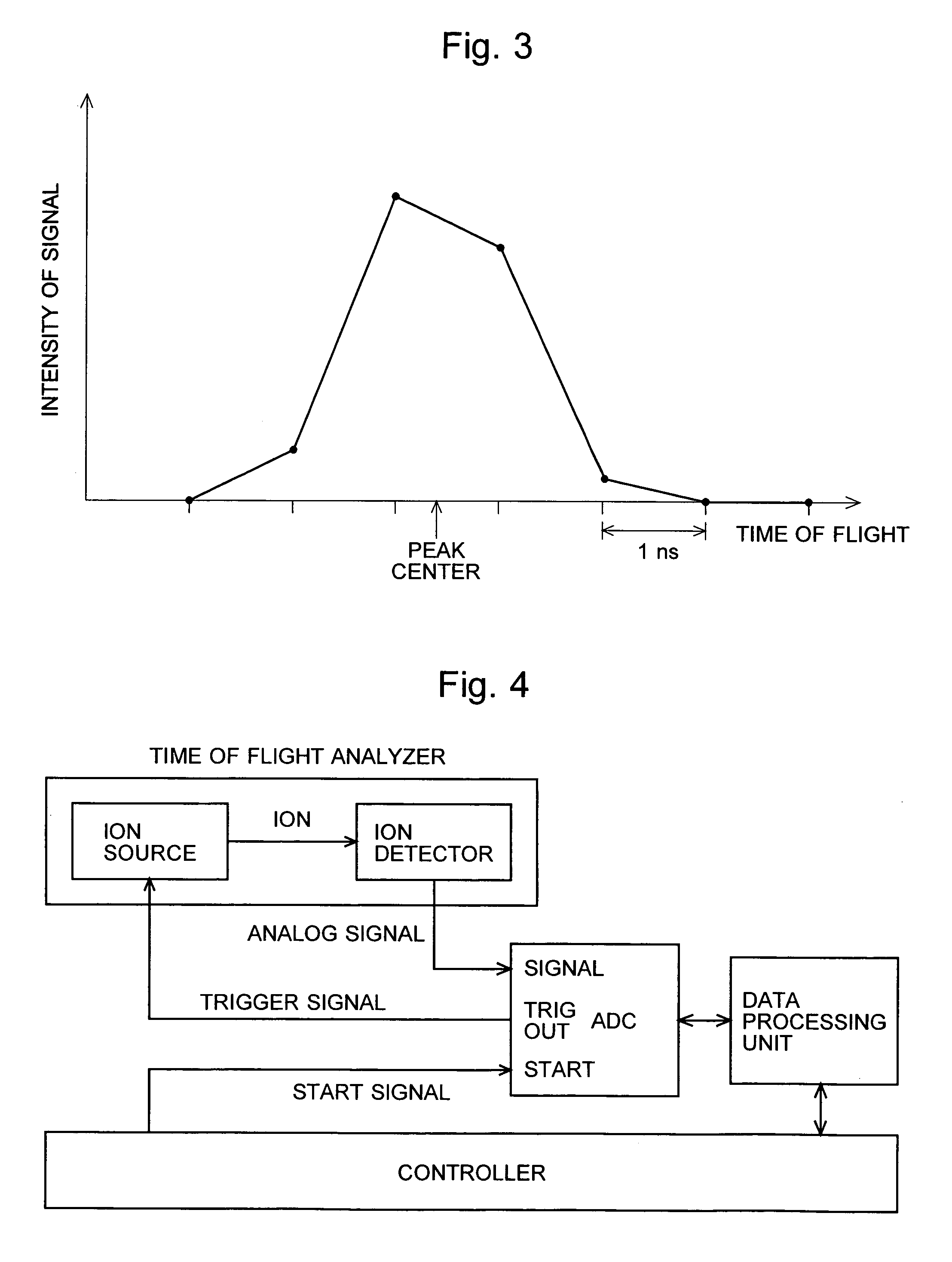 Time-of-flight analyzer